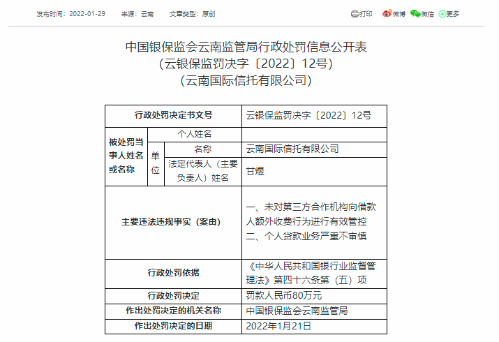 个人贷款等业务踩监管“红线”,云南信托被罚款80万元1