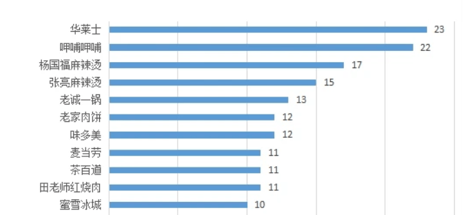 原创 麻辣烫第一股要来了?杨国福传出上市消息,食品安全问题严峻3