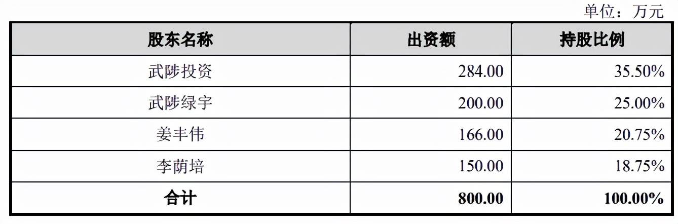 原创 借改制富了家族,缺少灵魂人物的江河纸业何去何从?3