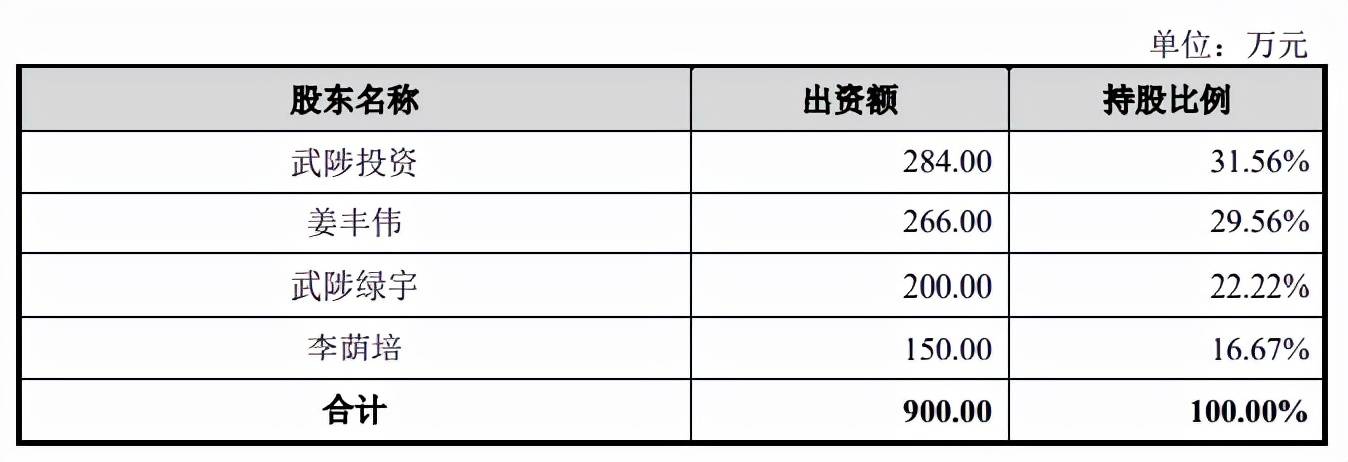 原创 借改制富了家族,缺少灵魂人物的江河纸业何去何从?5