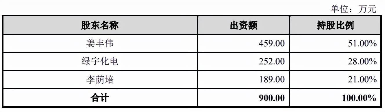 原创 借改制富了家族,缺少灵魂人物的江河纸业何去何从?6