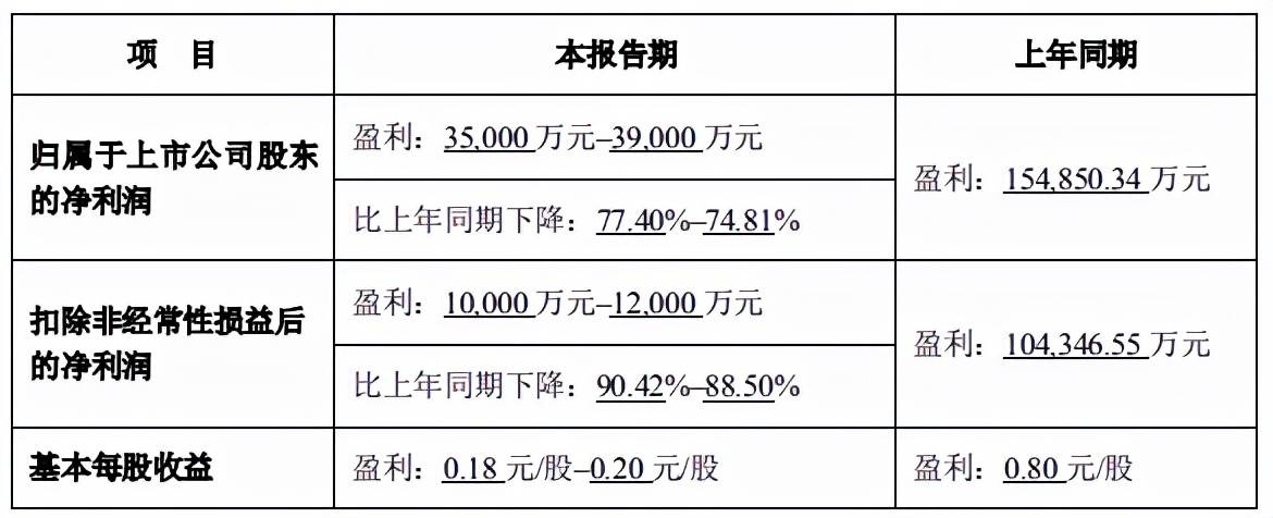 原创 业绩承压,近千人被裁,完美世界并不“完美”?3