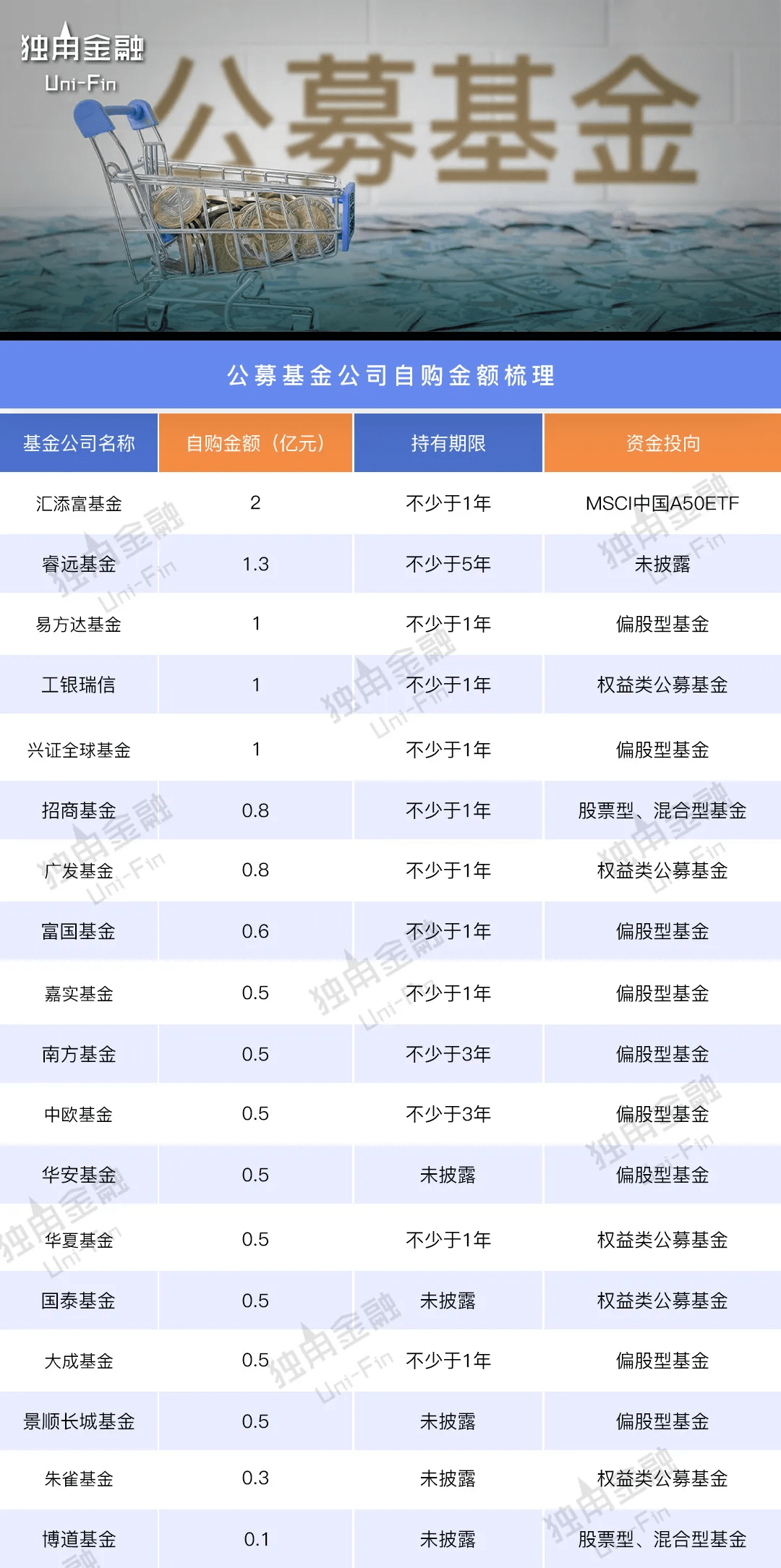 原创 18家公募掏近13亿自购护盘!这些基金公司的“作业”值得抄吗?2