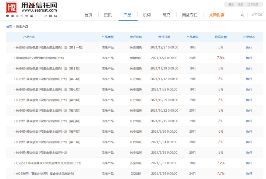 原创 美元债暴跌!债券、信托今年到期规模61亿,景瑞控股还能撑多久?3