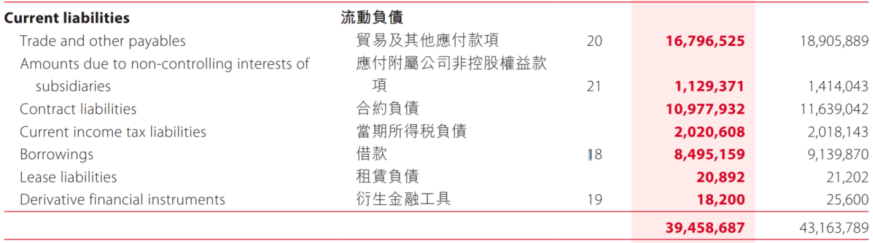原创 美元债暴跌!债券、信托今年到期规模61亿,景瑞控股还能撑多久?4