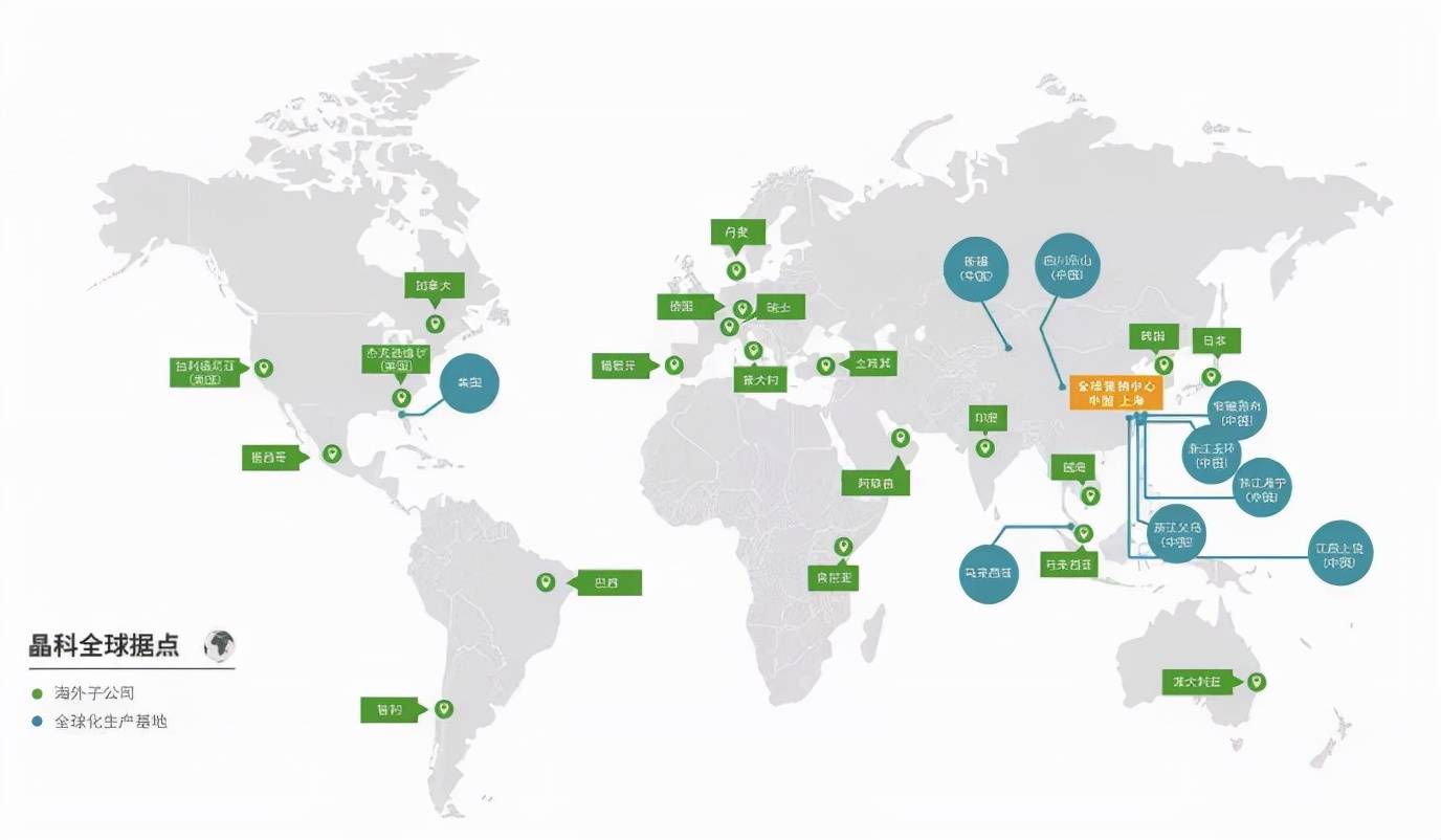 原创 晶科能源科创板鸣锣:市值1055亿,全球27国市占率冠军2