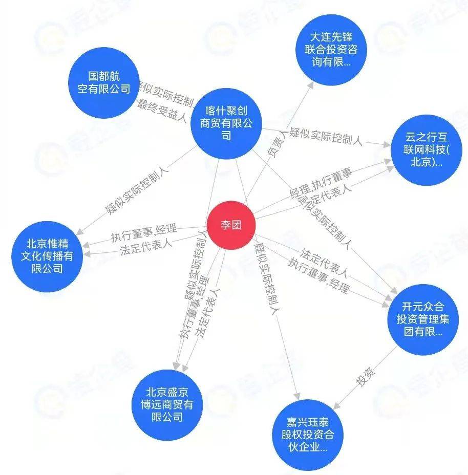 原创 方大系入主，海航也堆起了红包墙4