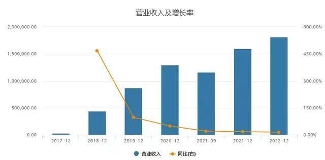 原创 方大系入主，海航也堆起了红包墙5