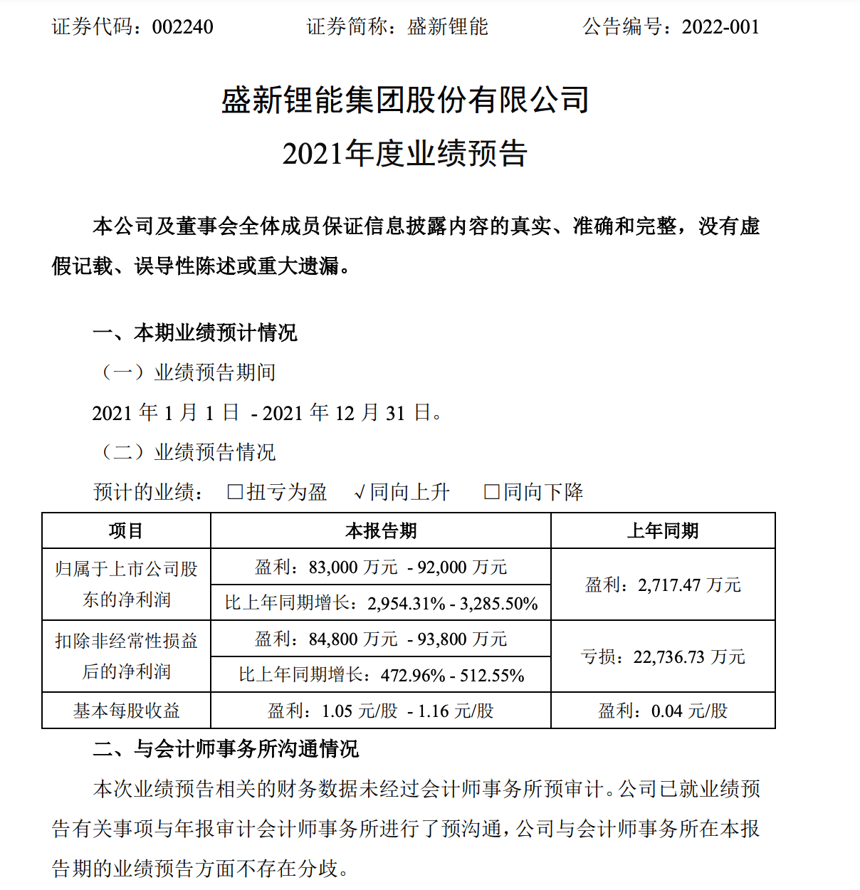 受益于锂盐强劲需求，“锂业新贵”年净利大增至多3285%1