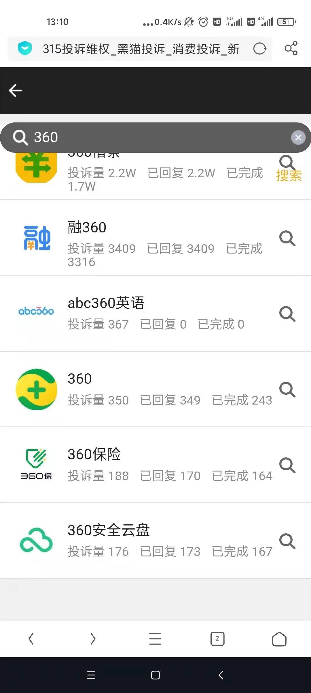 不管360员工因何受伤,360集团都应反思6