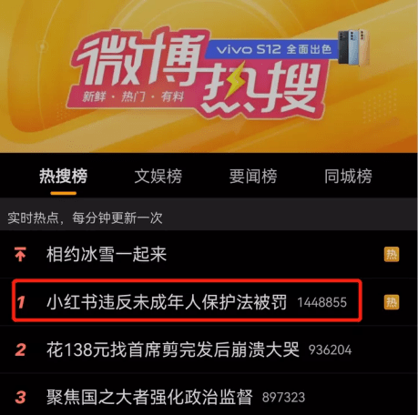 原创 开拓男性群体用力过猛?小红书因违反未成年人保护法被罚3
