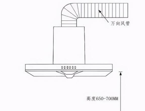 关于厨房整洁4个建议，一定要优化烹饪习惯，一定要设计排烟系统9