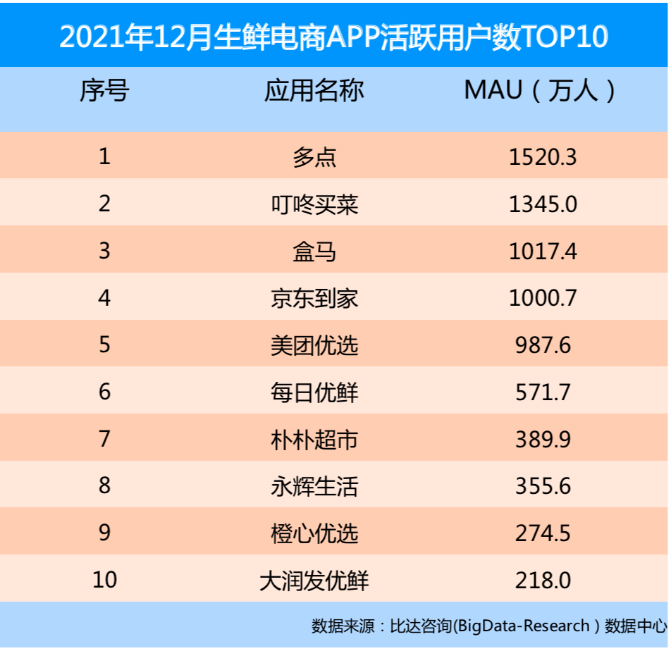 死鱼当成活鱼卖,消费者惨遭短信轰炸式营销,叮咚买菜因何变味?3