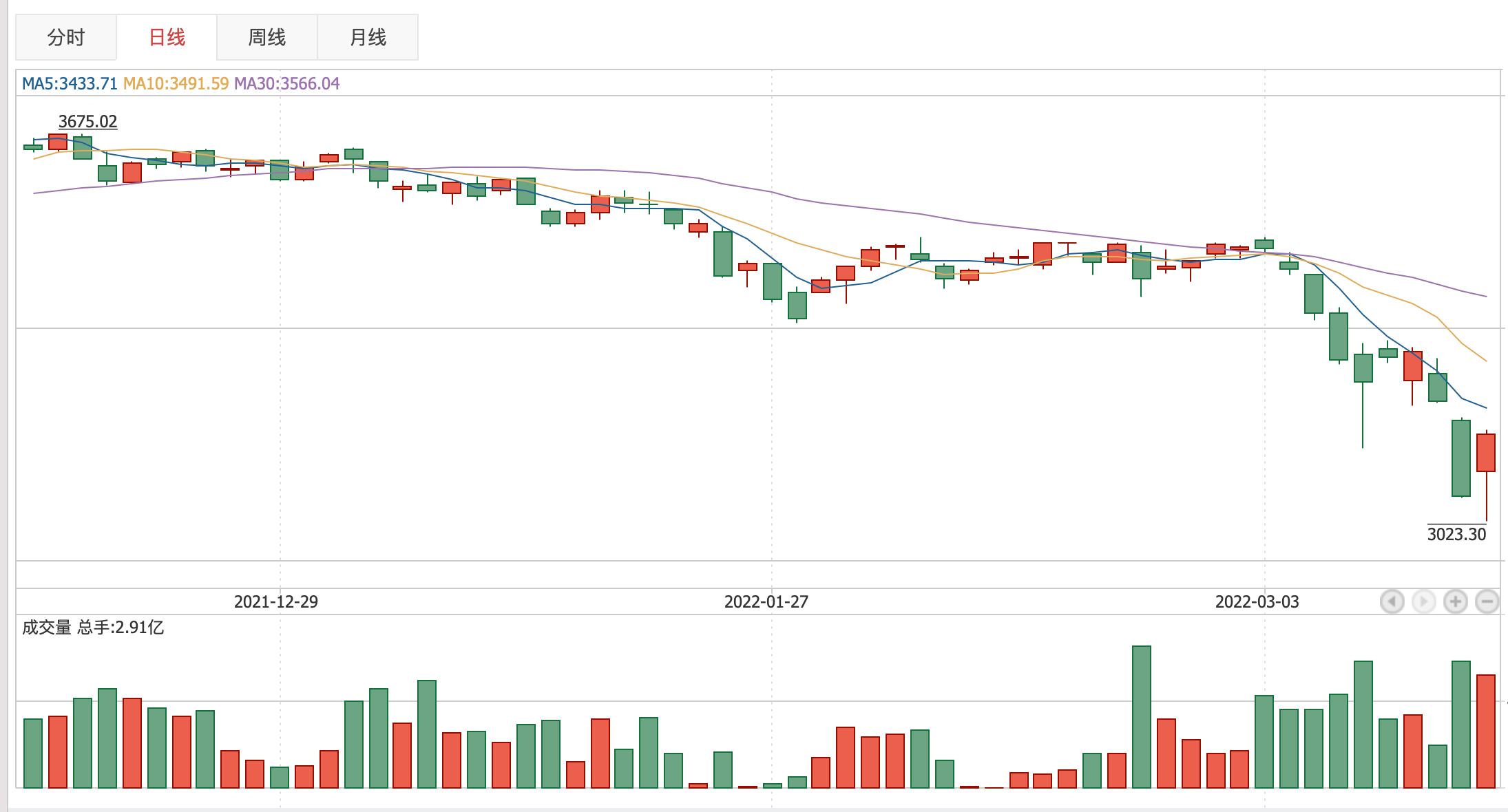 股市震荡,近2000只银行理财产品跌破净值,稳健理财吃香了?2