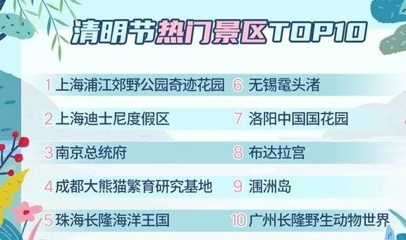 清明节将至，这10个最热门景区在你旅行计划中吗？1
