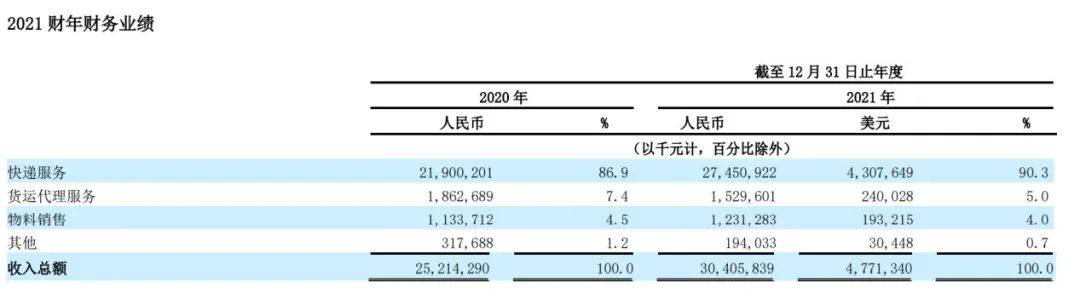 中通快递登顶，赖梅松的“第二曲线”在哪里？3