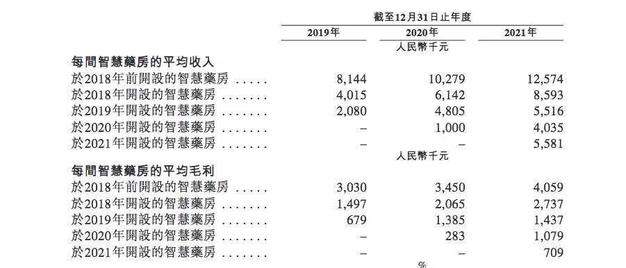 原创 叮当健康递交招股书:3年亏损6.02亿元,董事长杨文龙身价已高达150亿元2