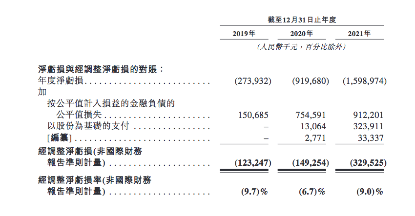原创 叮当健康递交招股书:3年亏损6.02亿元,董事长杨文龙身价已高达150亿元3