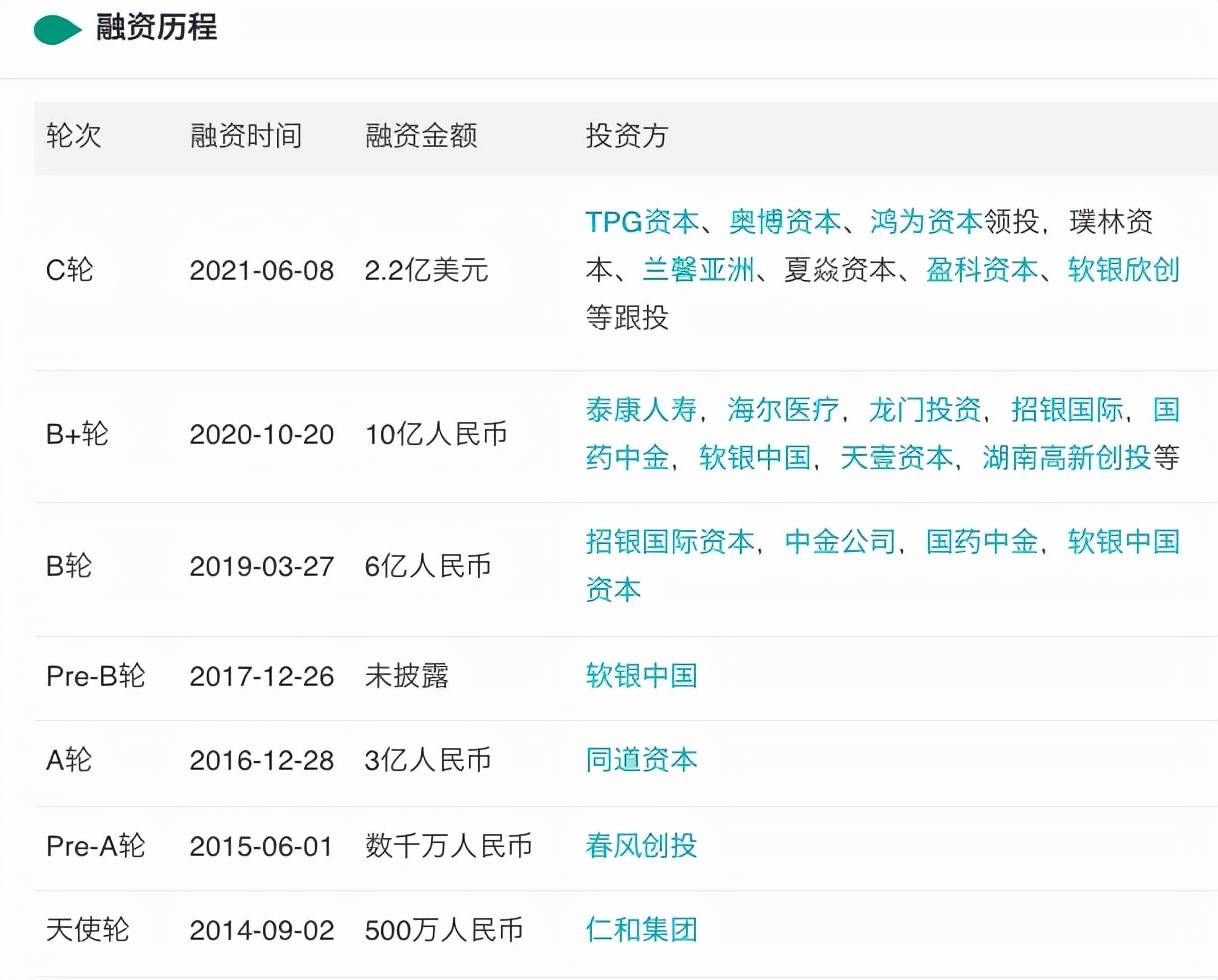 原创 叮当健康递交招股书:3年亏损6.02亿元,董事长杨文龙身价已高达150亿元5