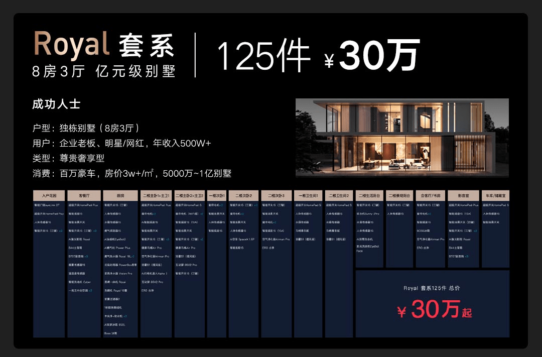 云米重磅推出全屋智能“全家桶” 打造1=N44全屋智能解决方案4