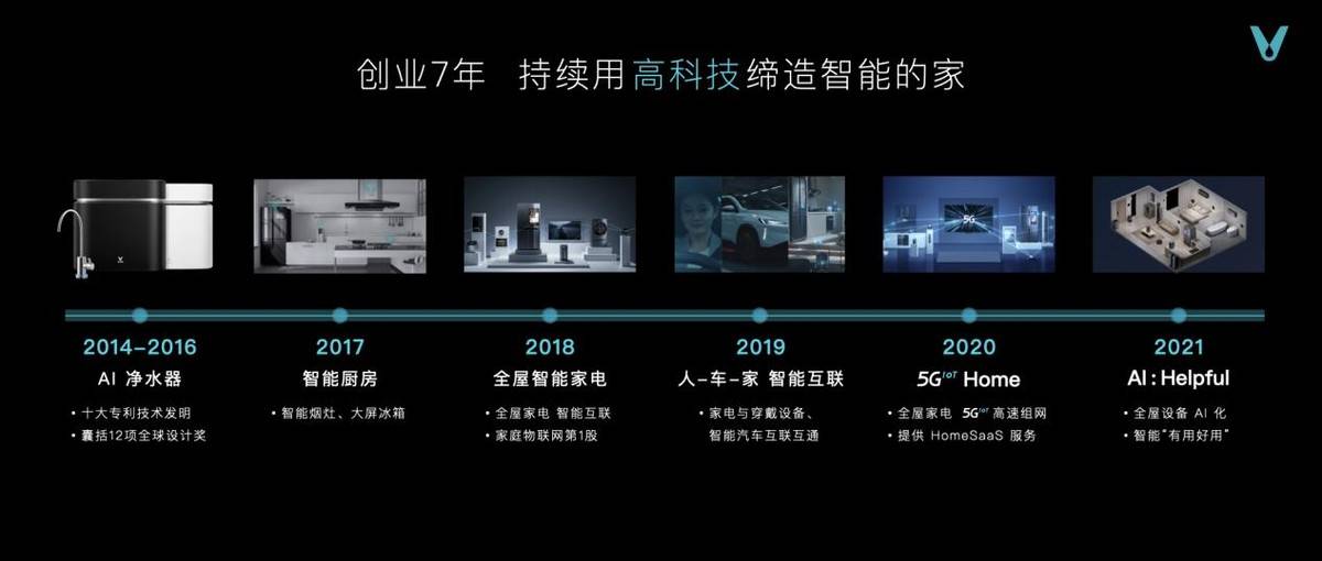 云米重磅推出全屋智能“全家桶” 打造1=N44全屋智能解决方案5