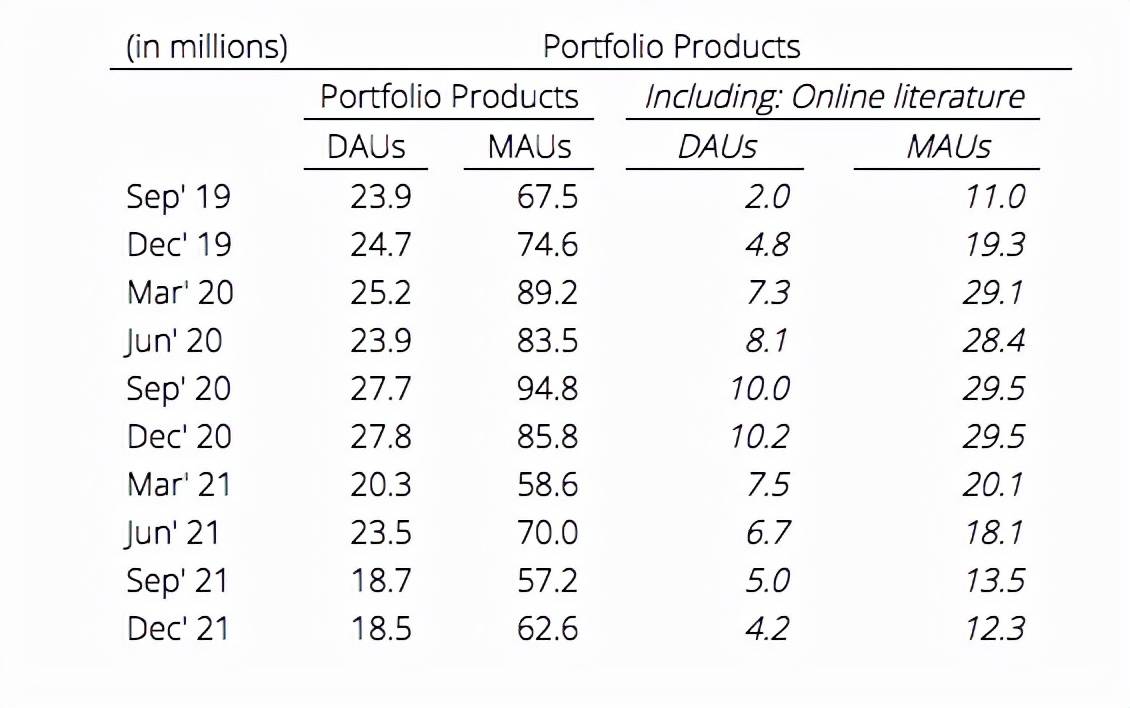 触宝发布2021年财报：营收同比下降38%，股价1年下跌超93%2