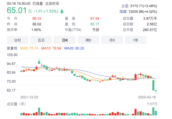 股市复苏但寒武纪寒意十足，CTO梁军离职，公司盈利能力遭拷问3