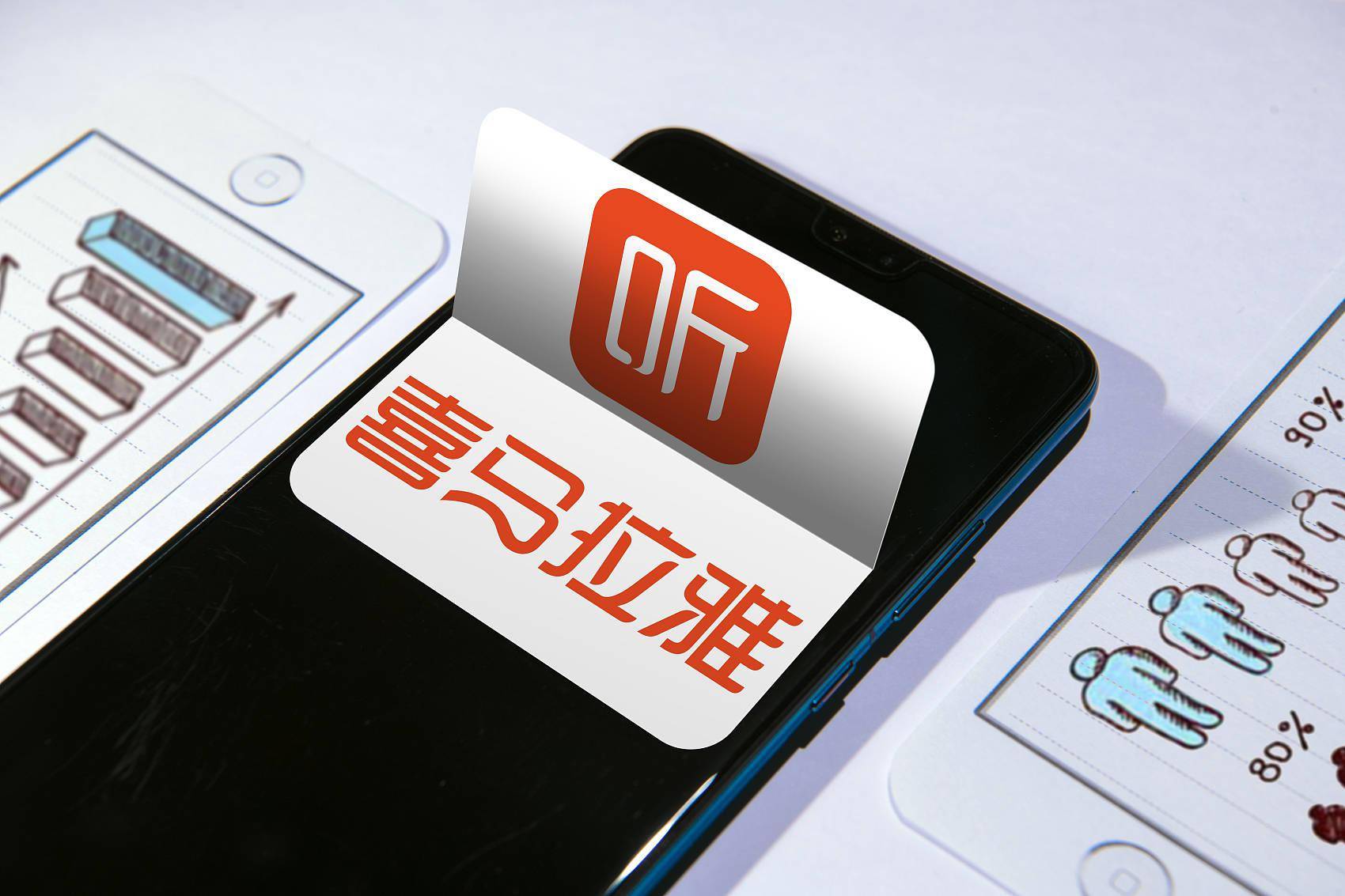 喜马拉雅发力金融：小通喜花花是否生不逢时？1