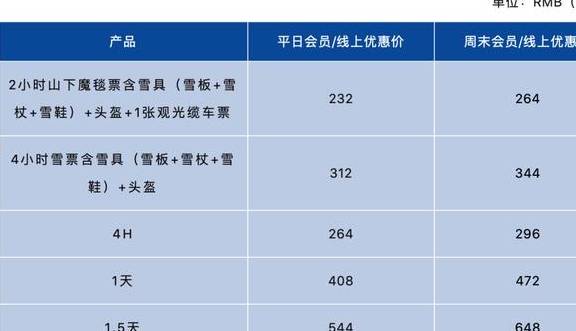 撒欢的雪季尾巴，还有哪里可以去滑雪？3