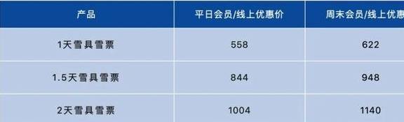 撒欢的雪季尾巴，还有哪里可以去滑雪？4