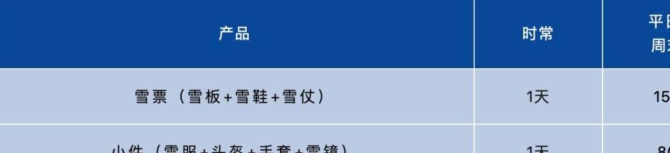 撒欢的雪季尾巴，还有哪里可以去滑雪？5