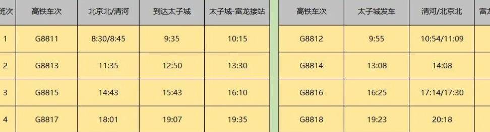 撒欢的雪季尾巴，还有哪里可以去滑雪？7