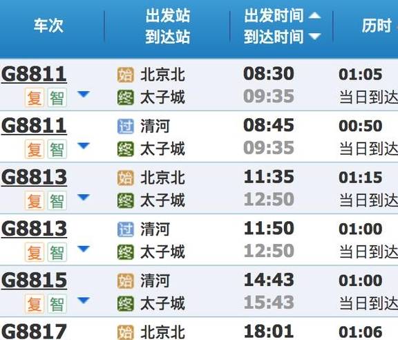 撒欢的雪季尾巴，还有哪里可以去滑雪？9