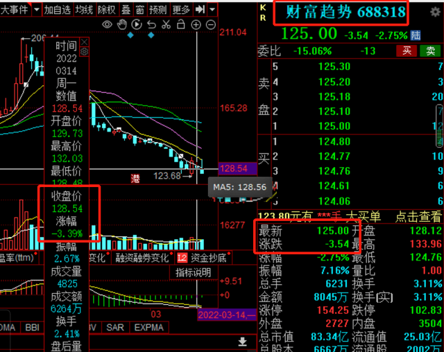 招商、国信两券商交易系统故障,一旦股民资金损失,索赔难度多大6
