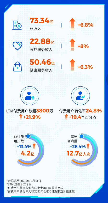 平安健康,有了聚焦才有长期主义1