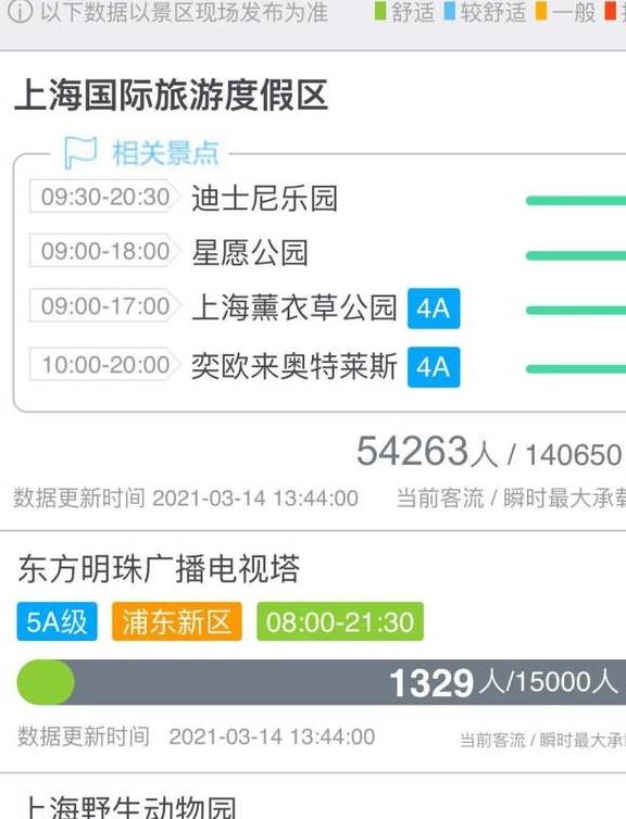 上海樱花节首个双休日,顾村公园游客超20万!染井吉野预计本月下旬盛开4