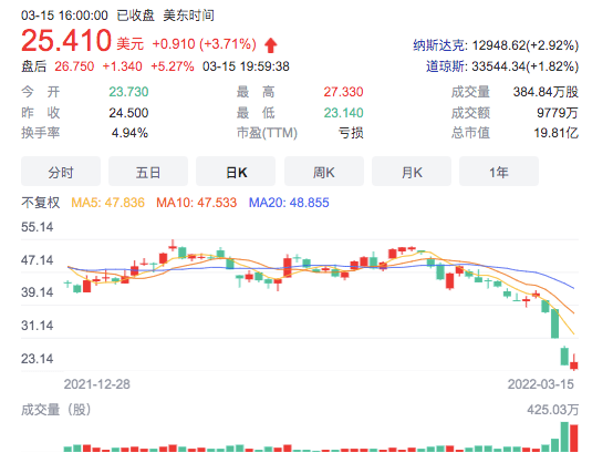 欢聚发布2021年财报，李学凌宣布公司扭亏为盈，但仍存一大隐忧3