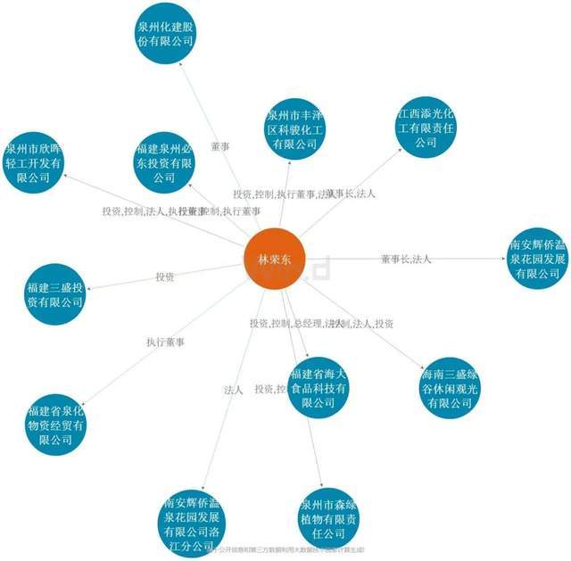8年打了4个官司，三盛集团创业兄弟因何反目？5