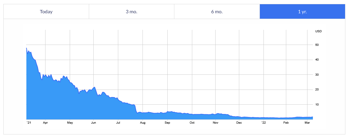 年赚3亿，中国最大艺人管理公司将上市，旗下艺人包括韩庚王一博1