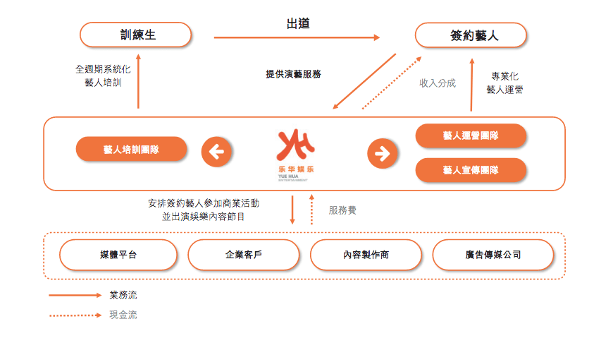 年赚3亿，中国最大艺人管理公司将上市，旗下艺人包括韩庚王一博4
