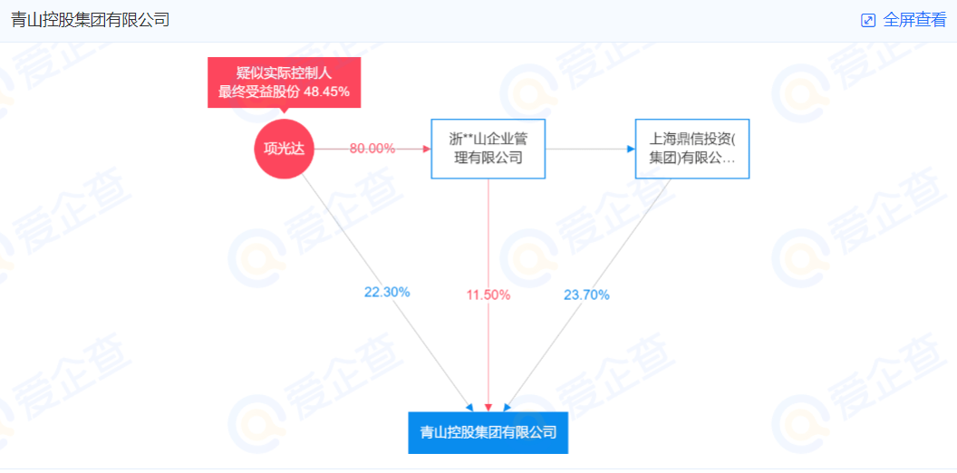 “世界镍王”硬刚“妖镍”,5家合作上市公司有跌有涨4