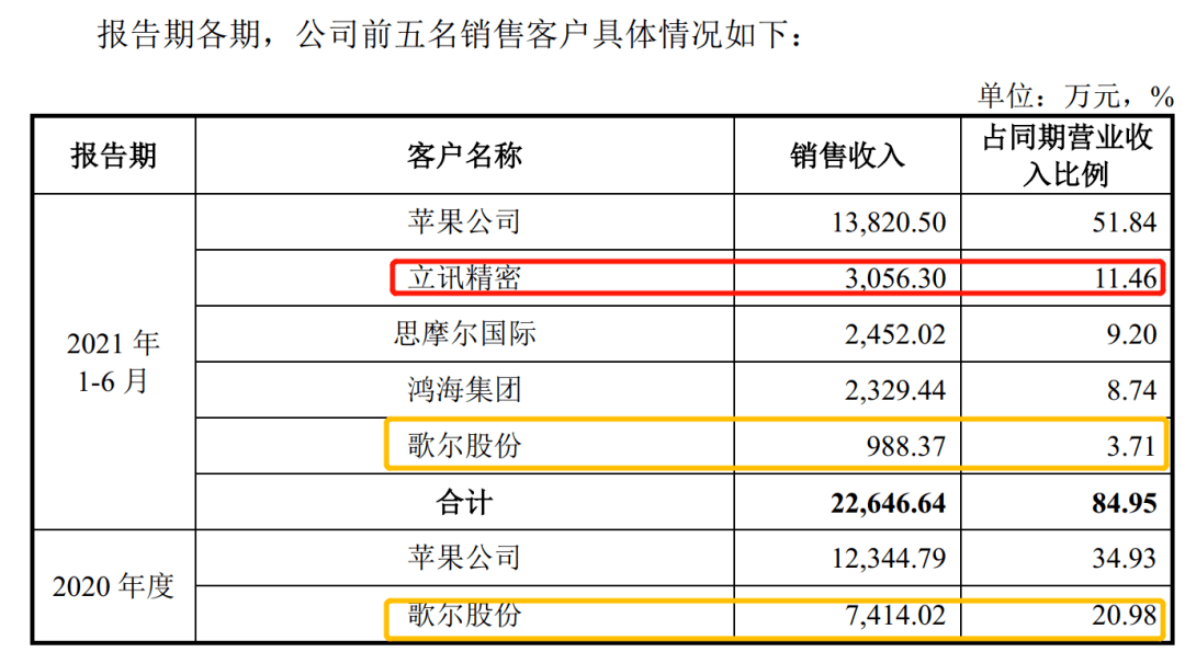 “苹果”养大的智立方恋上电子烟，毛利率下降闯关创业板前路如何？3