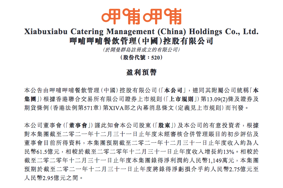 呷哺呷哺发布盈利预警，2021年亏损近3亿元，股价盘中跌超13%1