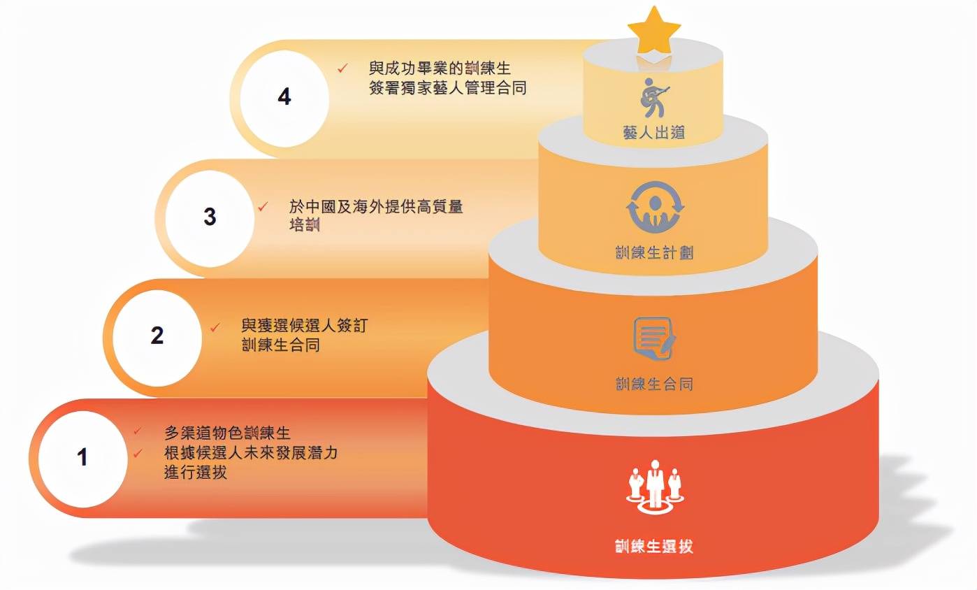 乐华娱乐欲上港股，也只能上港股3