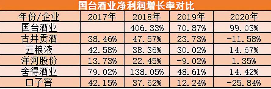 茅台镇第二大酿酒企业?国台酒业被诉虚假宣传,经销商警钟也来了3