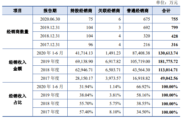 茅台镇第二大酿酒企业?国台酒业被诉虚假宣传,经销商警钟也来了4