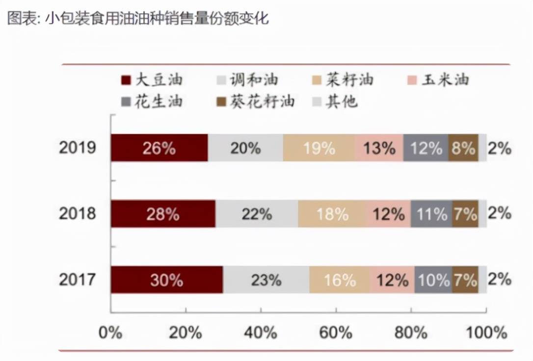 “米糠油王”得乐康冲击IPO,欲携百名亲朋好友割韭菜来了?5