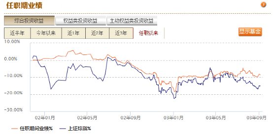 14位女基金经理掌舵3000亿资产,你心中哪位金融女神站得更稳?2