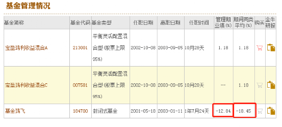 14位女基金经理掌舵3000亿资产,你心中哪位金融女神站得更稳?3