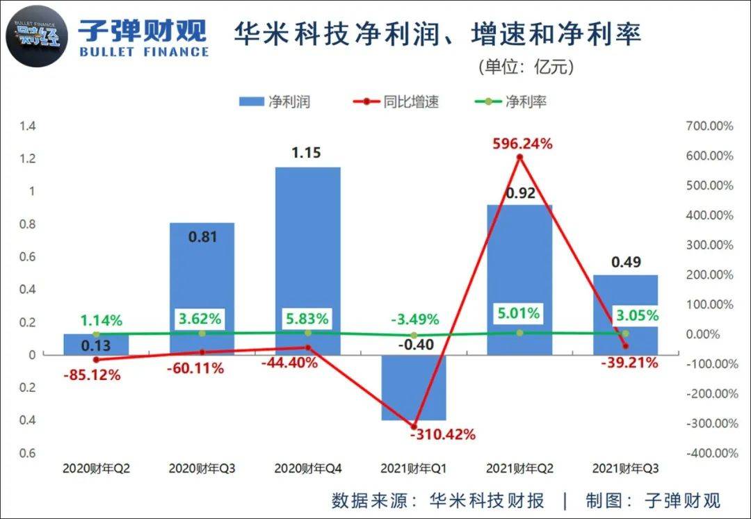 那些“去小米化”的公司,现在活得怎么样?2